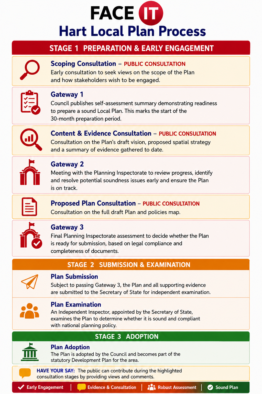Hart Local Plan